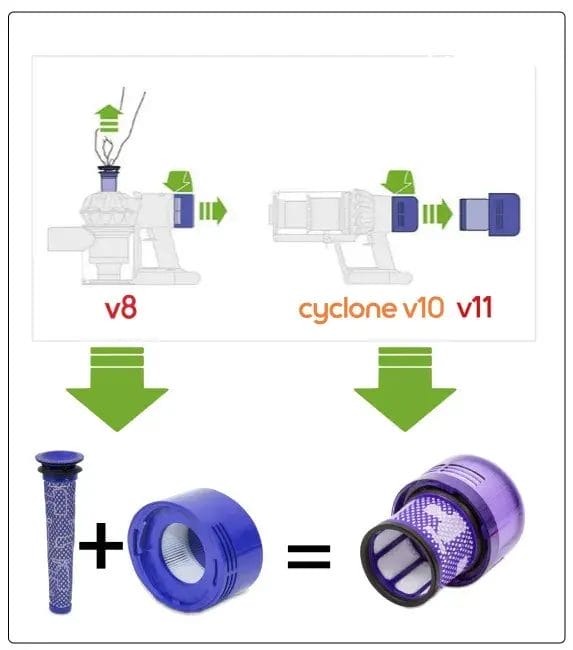 comparatif-v11-v10-et-v8-aspirateur-filtre-comparaison